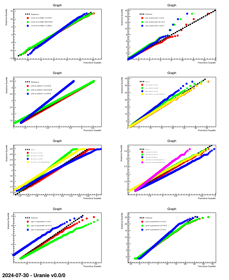 Graph of the macro "dataserverDrawQQPlot.C"