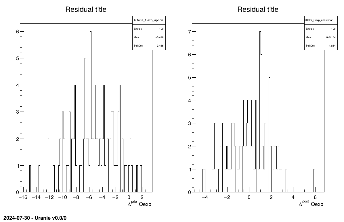 Residual graph of the macro "calibrationLinBayesFlowrate1D.py"