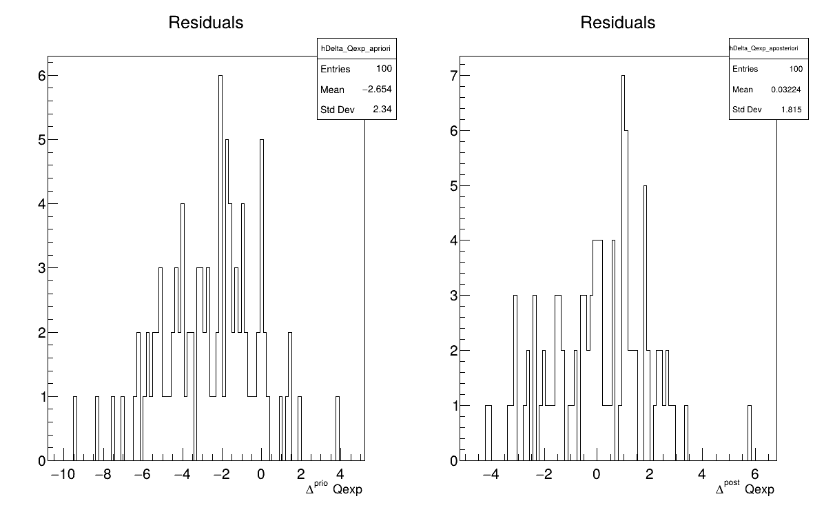 Residuals graph of the macro "calibrationMCMCFlowrate1D.C"