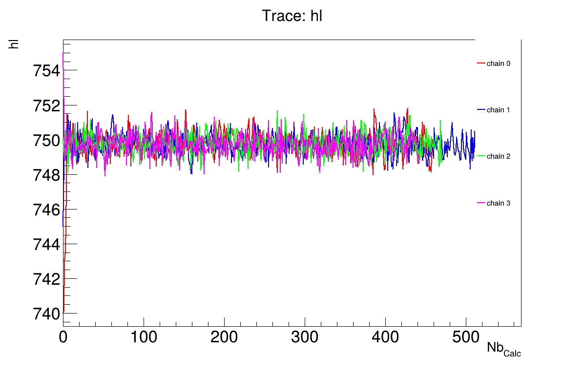 Trace graph of the macro "calibrationMCMCFlowrate1D.C"
