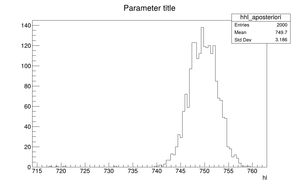 Parameter graph of the macro "calibrationMetropHastingFlowrate1D.C"