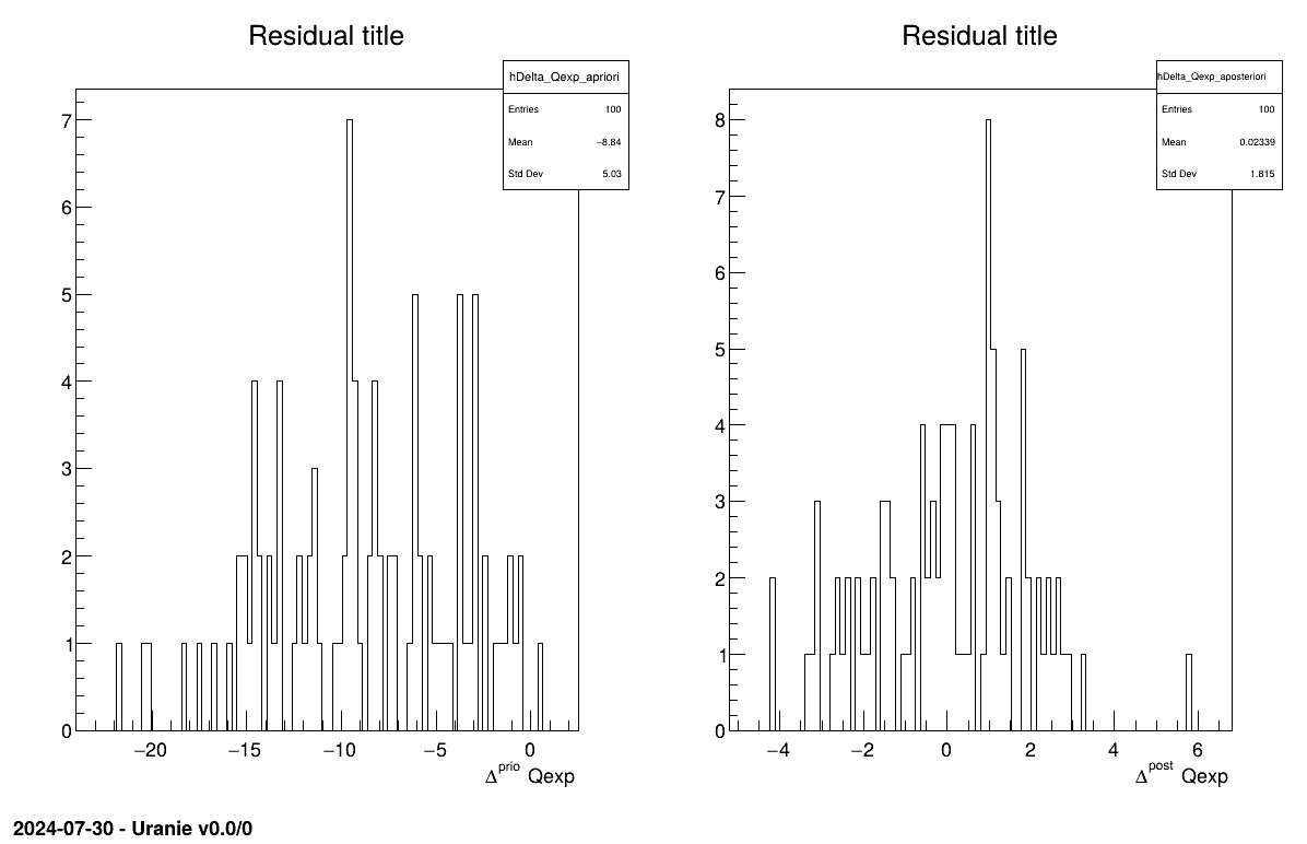 Residual graph of the macro "calibrationMetropHastingFlowrate1D.C"