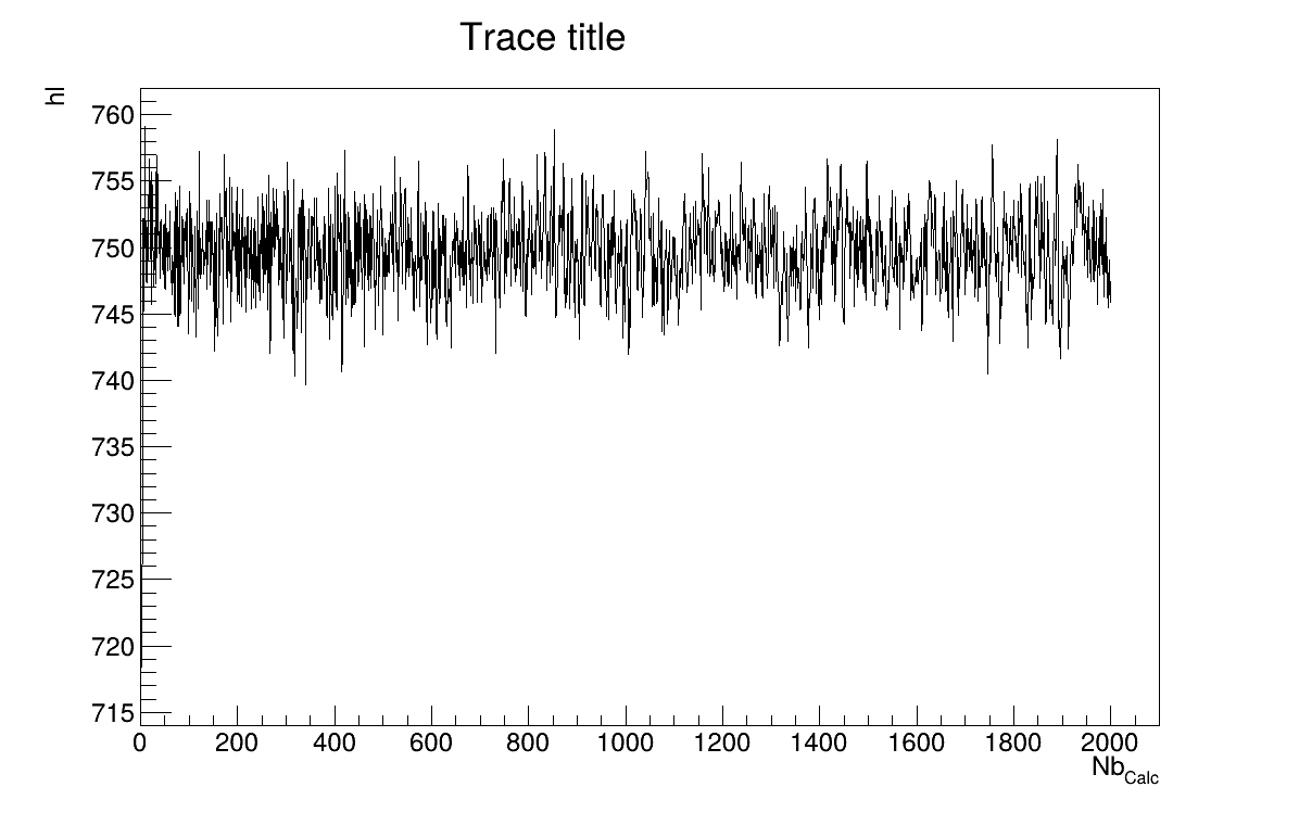 Trace graph of the macro "calibrationMetropHastingFlowrate1D.C"