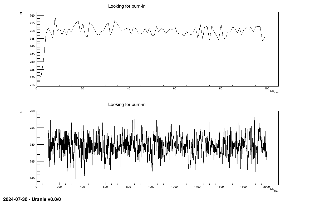 Trace distributions split between below and above 100 threshold