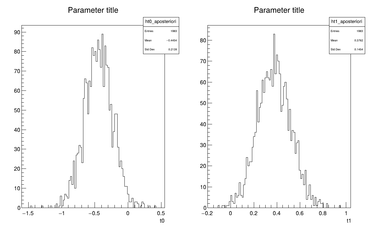 Parameter graph of the macro "calibrationMetropHastingLinReg.C"