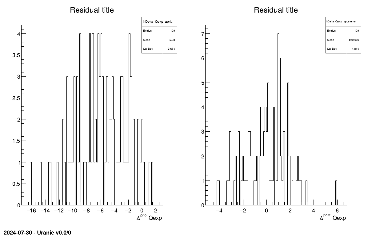 Graph of the macro "calibrationMinimisationFlowrate1D.C"