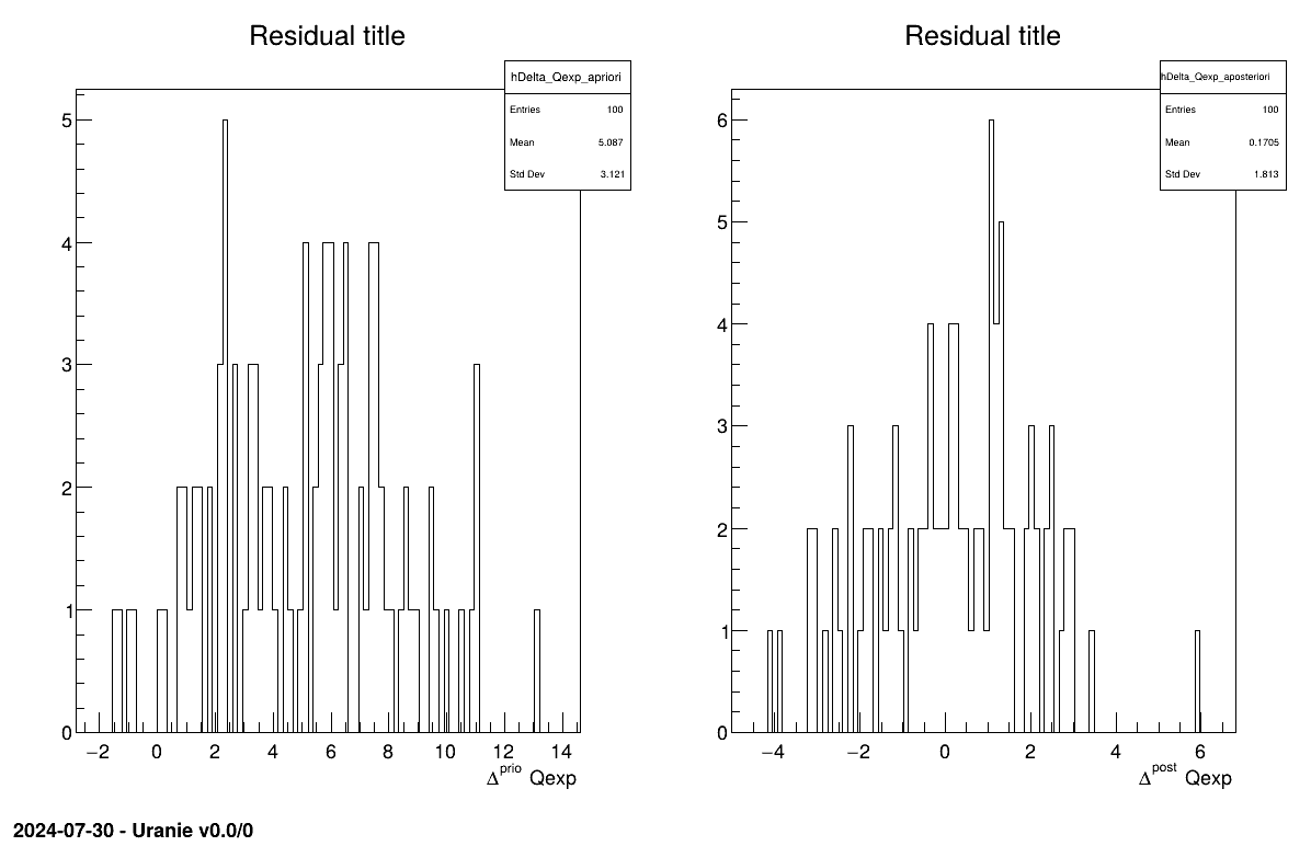 Residual graph of the macro "calibrationMinimisationFlowrate2DVizir.py"