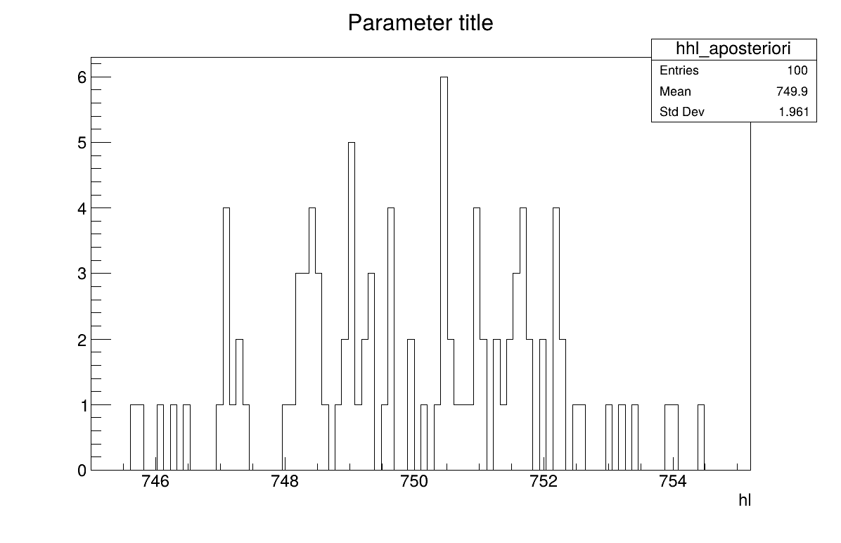 Parameter graph of the macro "calibrationRejectionABCFlowrate1D.C"