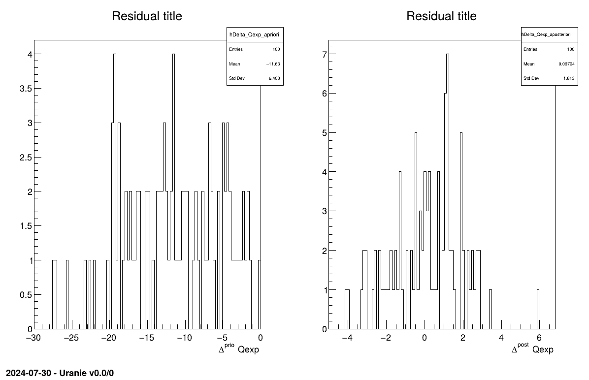 Residual graph of the macro "calibrationRejectionABCFlowrate1D.C"