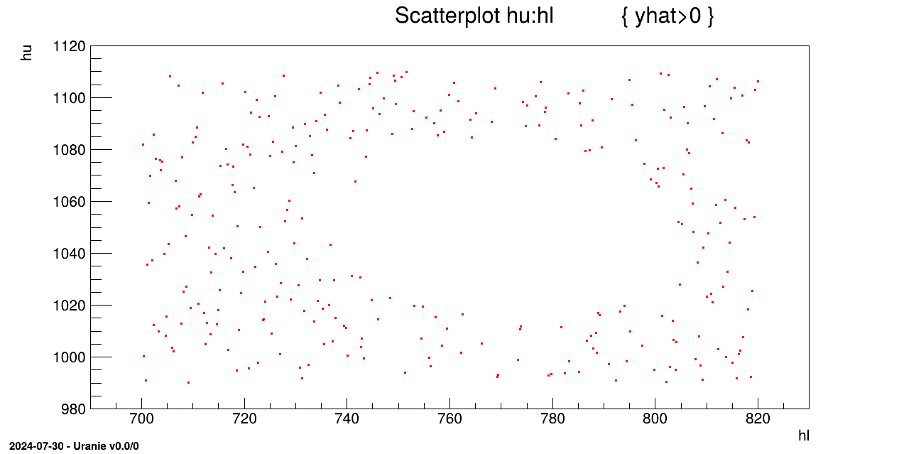 Graph of the macro "launchCodeFlowrateFlagFailure.py"