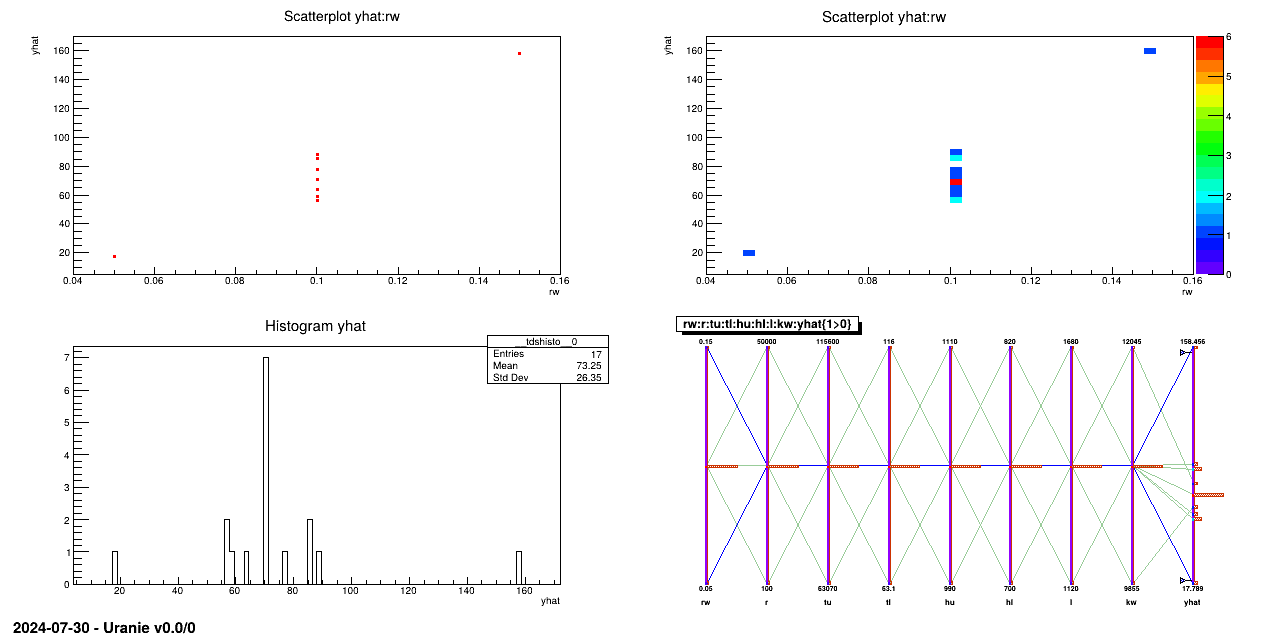 Graph of the macro "launchCodeFlowrateFlagOATMinMax.py"