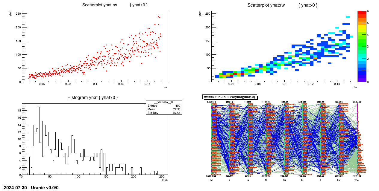 Graph of the macro "launchCodeFlowrateFlagSampling.C"