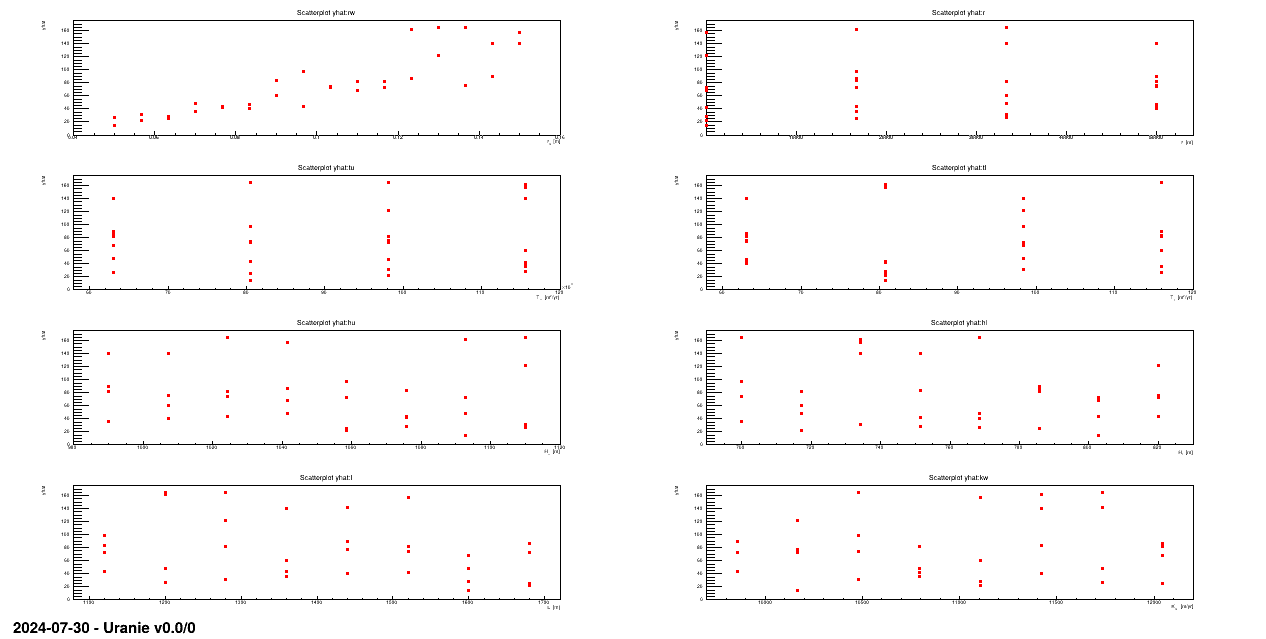 Graph of the macro "launchCodeFlowrateKeyDataBase.C"