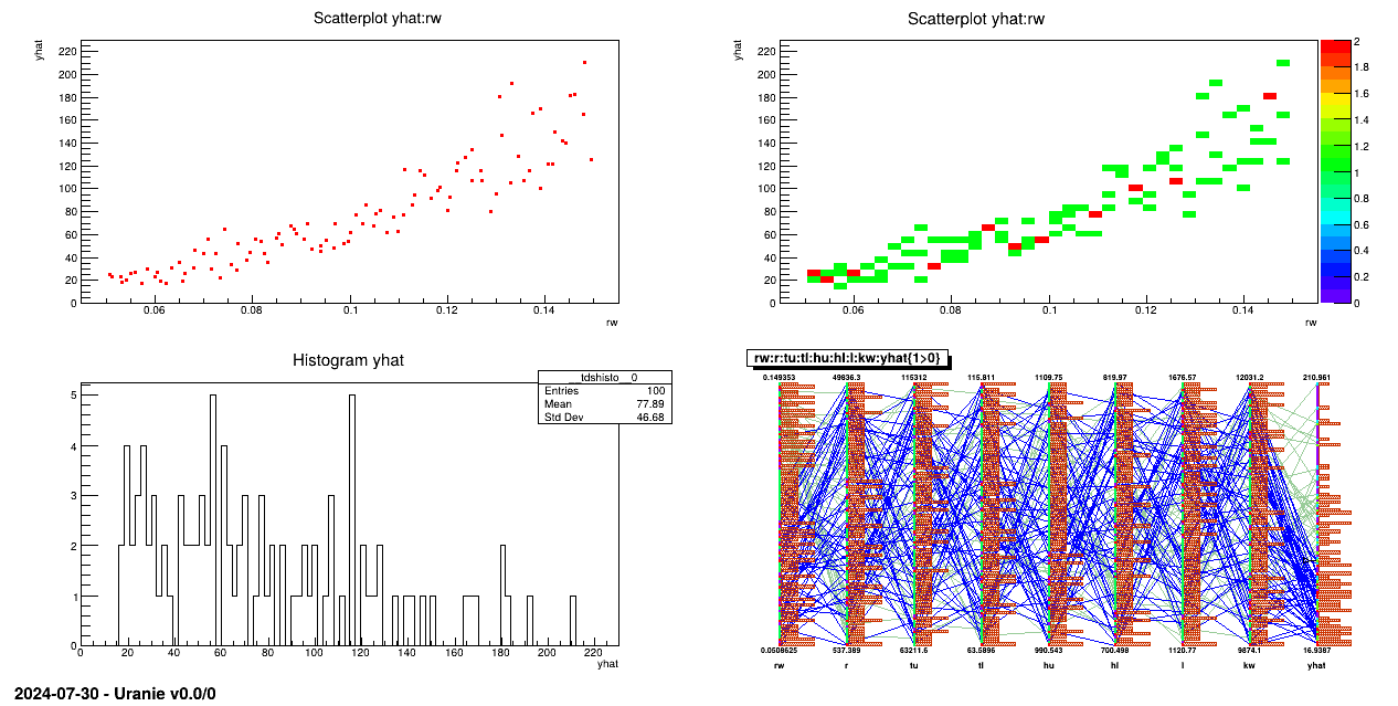 Graph of the macro "launchCodeFlowrateKeyRecreateSampling.py"