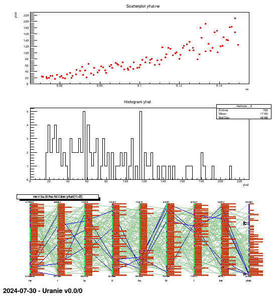 Graph of the macro "launchCodeFlowrateKeyRecreateSamplingOutputDataServer.py"