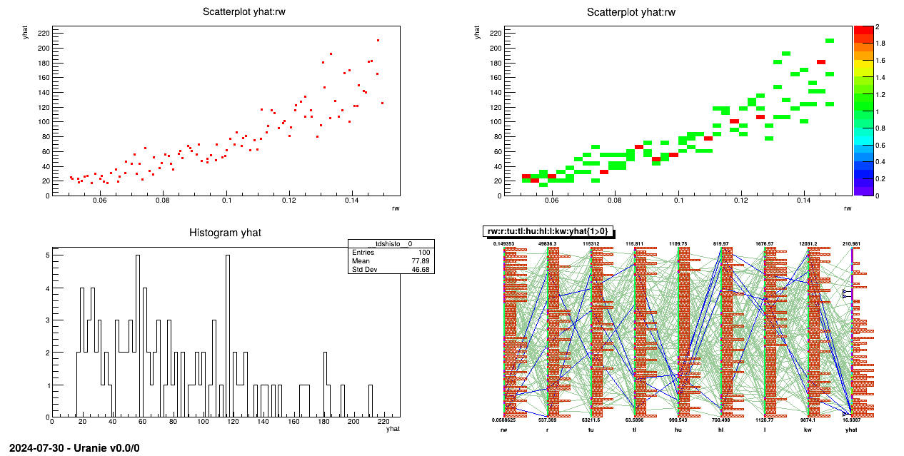 Graph of the macro "launchCodeFlowrateKeySamplingKey.py"