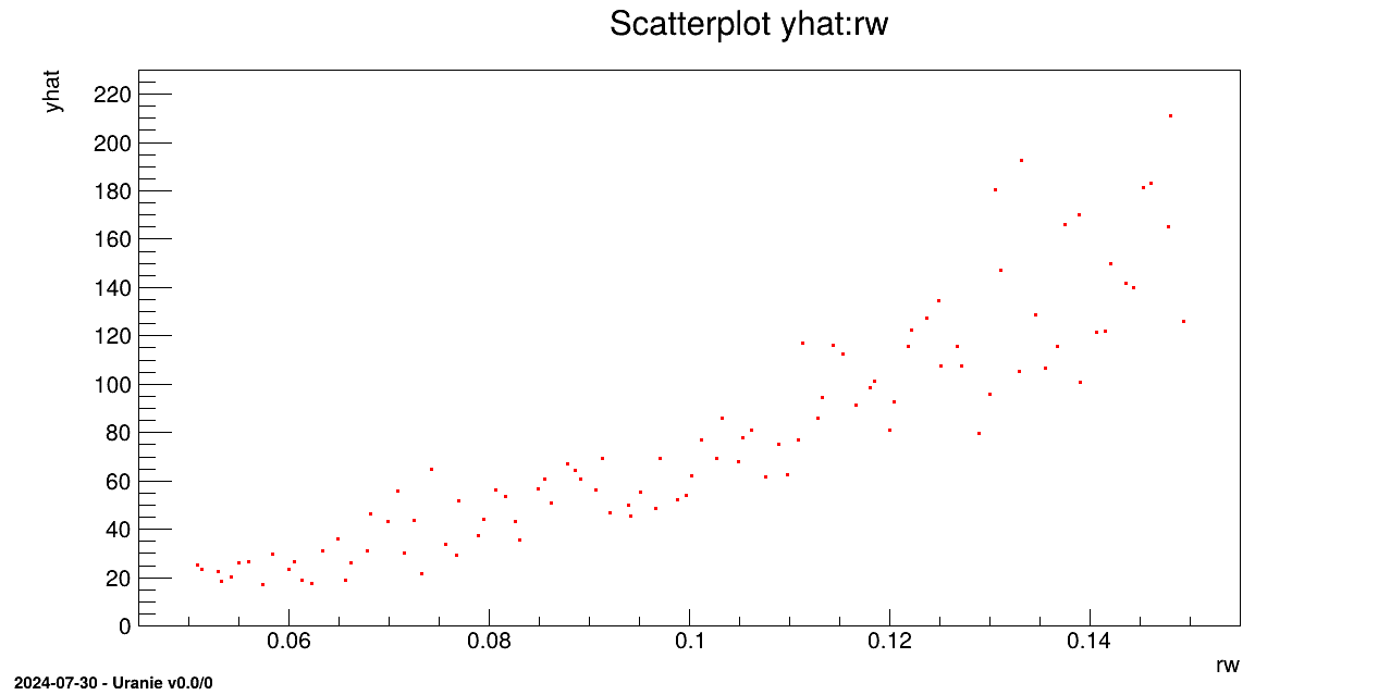 Graph of the macro "launchCodeFlowrateKeywithFlagSampling.C"