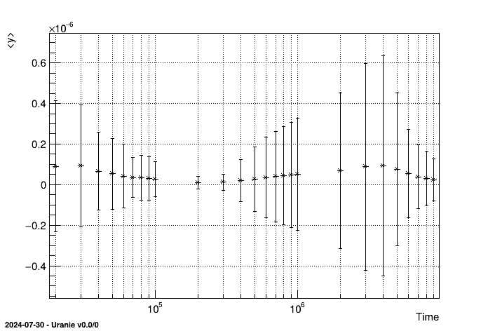 Graph of the macro "launchCodeLevelEOutputKey.py"