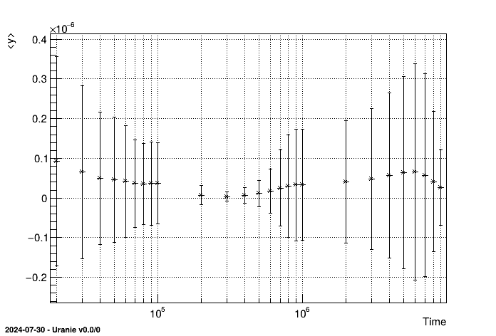 Graph of the macro "launchCodeLevelEOutputRow.py"