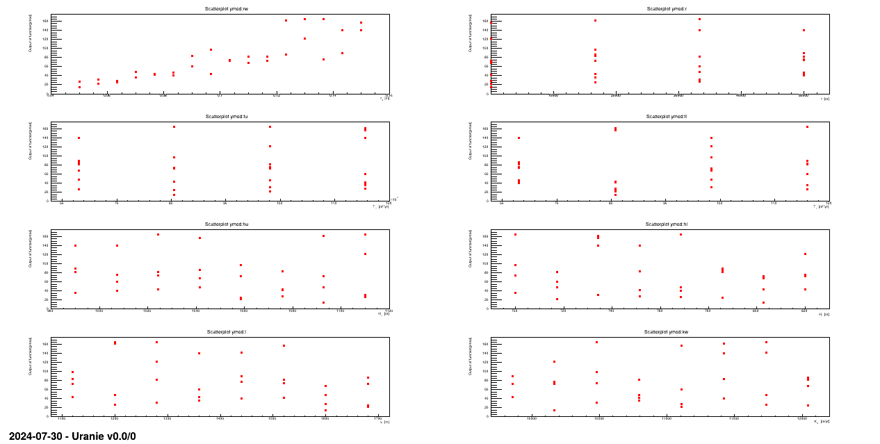 Graph of the macro "launchFunctionDataBase.py"