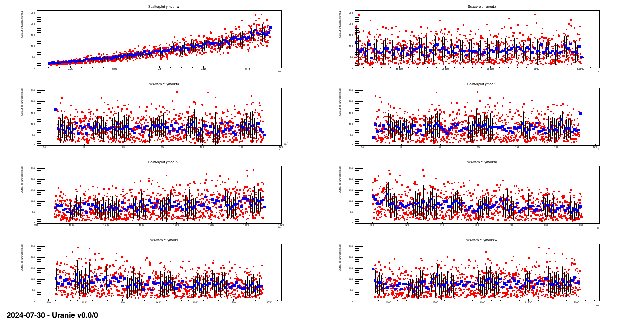 Graph of the macro "launchFunctionSampling.C"