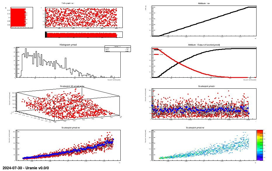 Graph of the macro "launchFunctionSamplingGraphs.C"