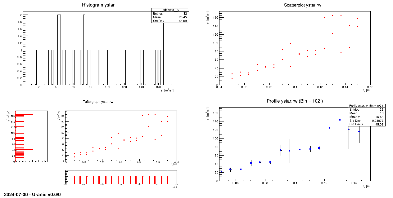 Graph of the macro "dataserverLoadASCIIFile.py"