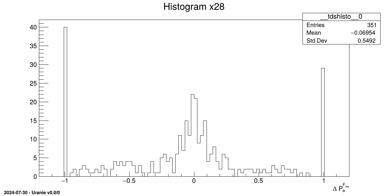 Graph of the macro "dataserverLoadASCIIFileIonosphere.C"