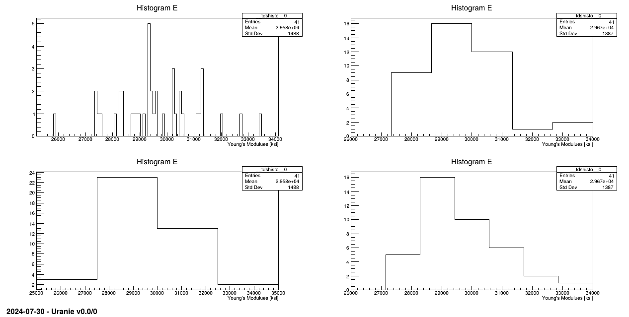 Graph of the macro "dataserverLoadASCIIFileYoungsModulus.py"