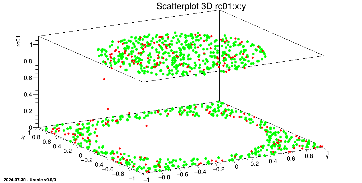 Graph of the macro "modelerClassificationNeuralNetworks.C"