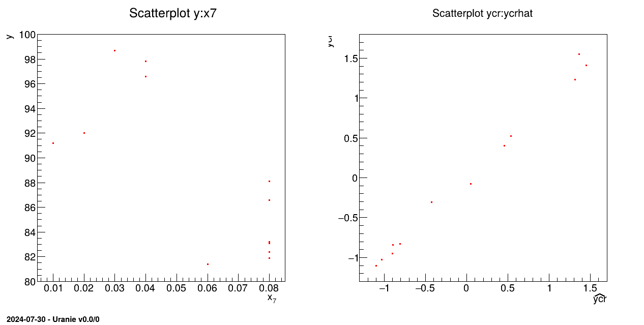 Graph of the macro "modelerCornellLinearRegression.py"