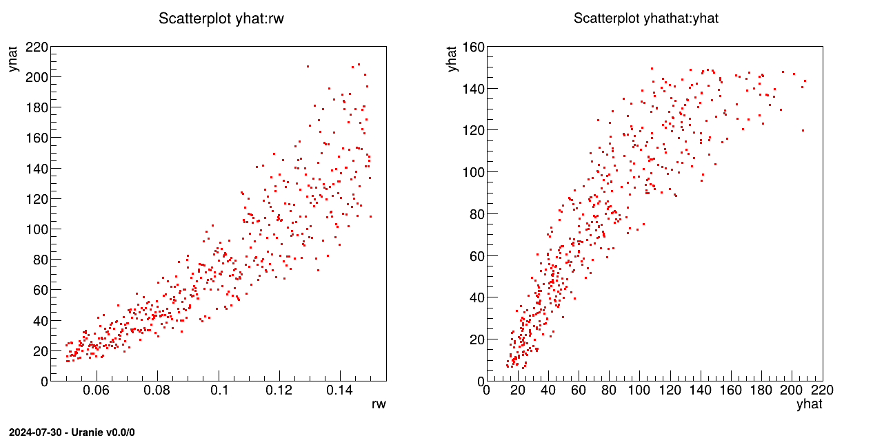 Graph of the macro "modelerFlowrateLinearRegression.py"