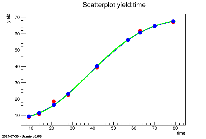 Graph of the macro "dataserverLoadASCIIFilePasture.py"