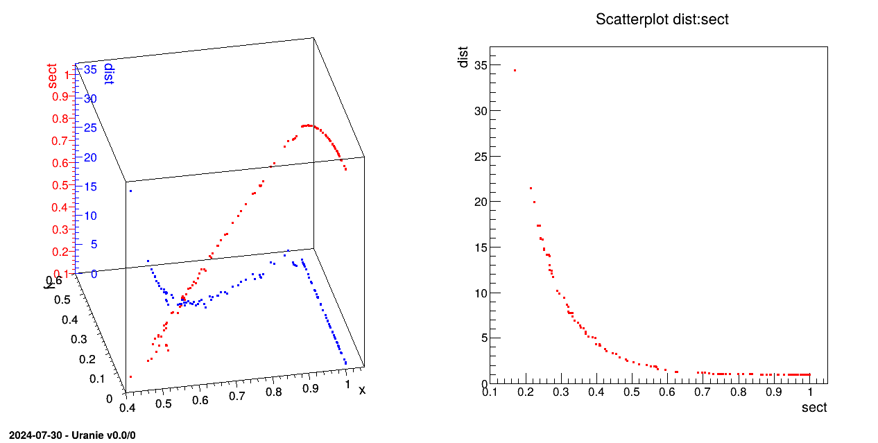 Graph of the macro "reoptimizeHollowBarCodeVizir.C"