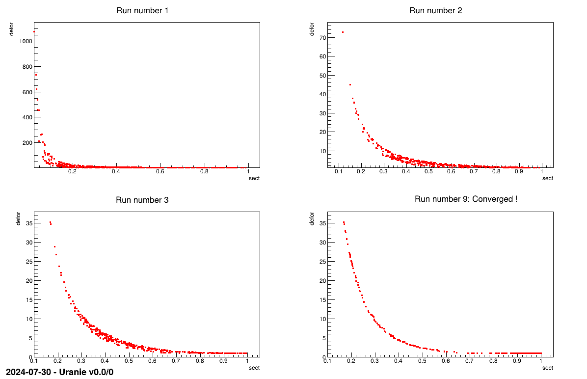 Graph of the macro "reoptimizeHollowBarVizirSplitRuns.py"