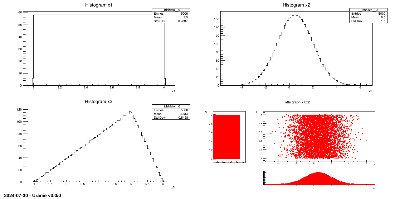 Graph of the macro "samplingLHS.C"