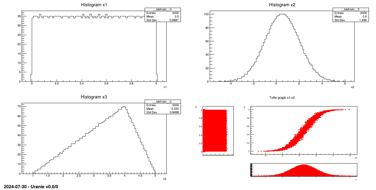 Graph de la macro "samplingLHSCorrelation.C"