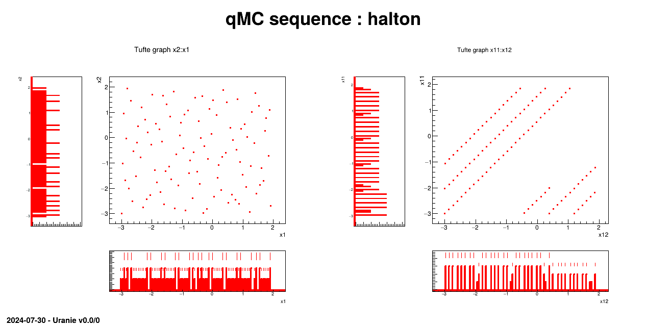 Graph of the macro "samplingQMC.py"