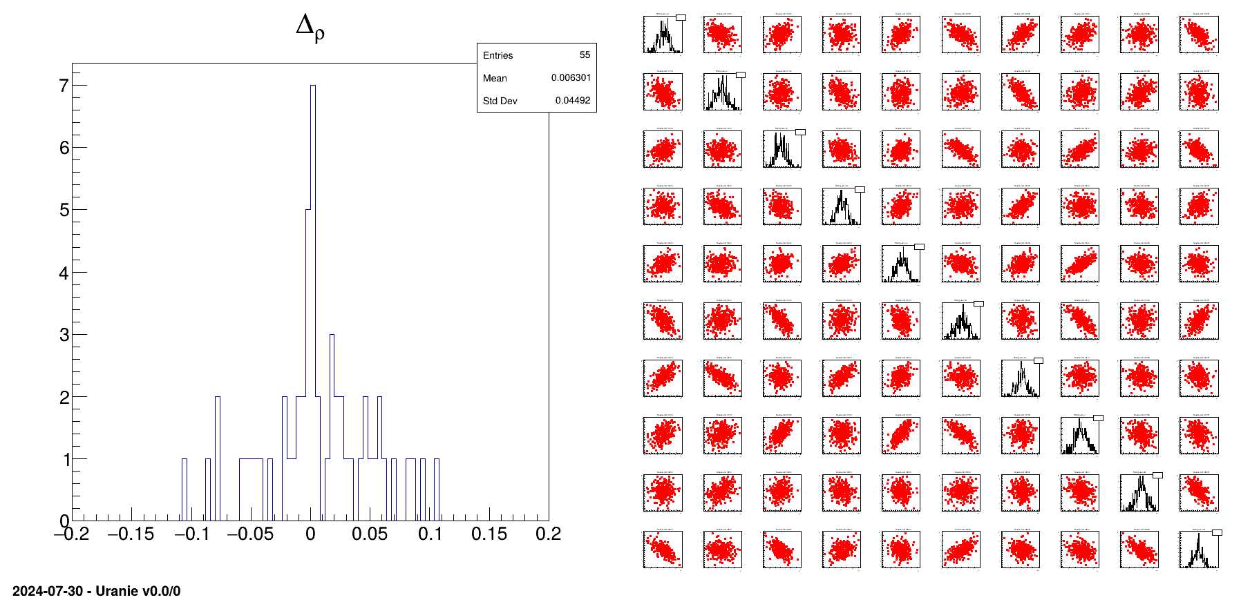 Graph of the macro "samplerSingularCorrelationCase.py"