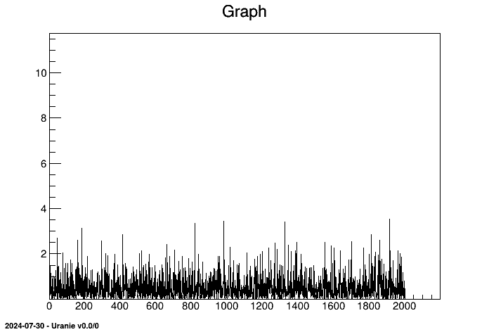 Graph of the macro "sensitivityRBDFunctionFlowrate.py"