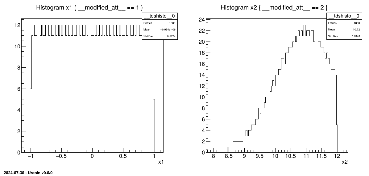 Random values for OAT design