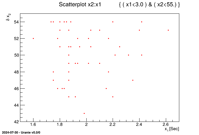 Graph with a selection definition