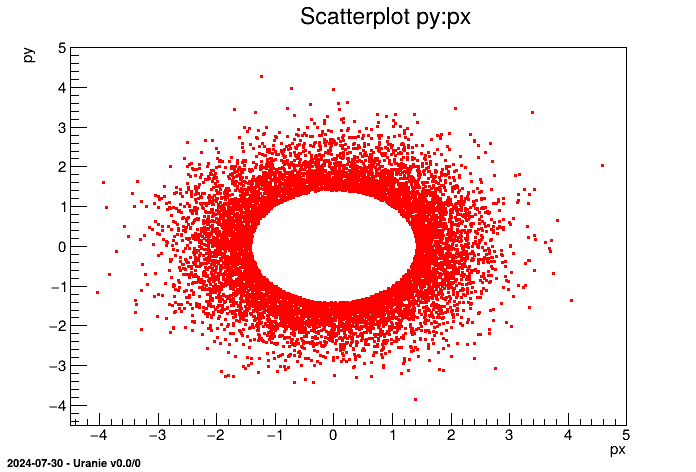 Data importation from a TNtuple