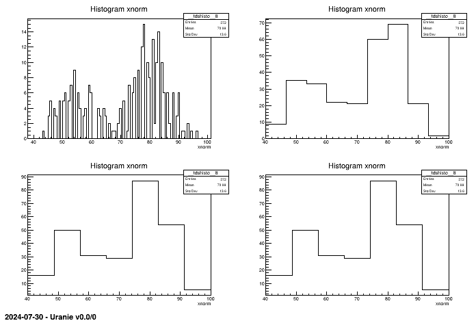 Different histograms of the same attribute xnorm depending on the method for computing bins. The values are respectively 100(root), 8 from sturges, 7 from fd and scoot.