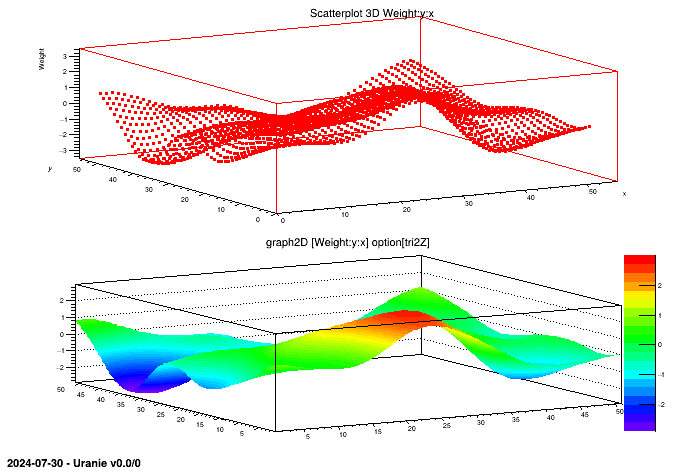 Gaussian Random Field