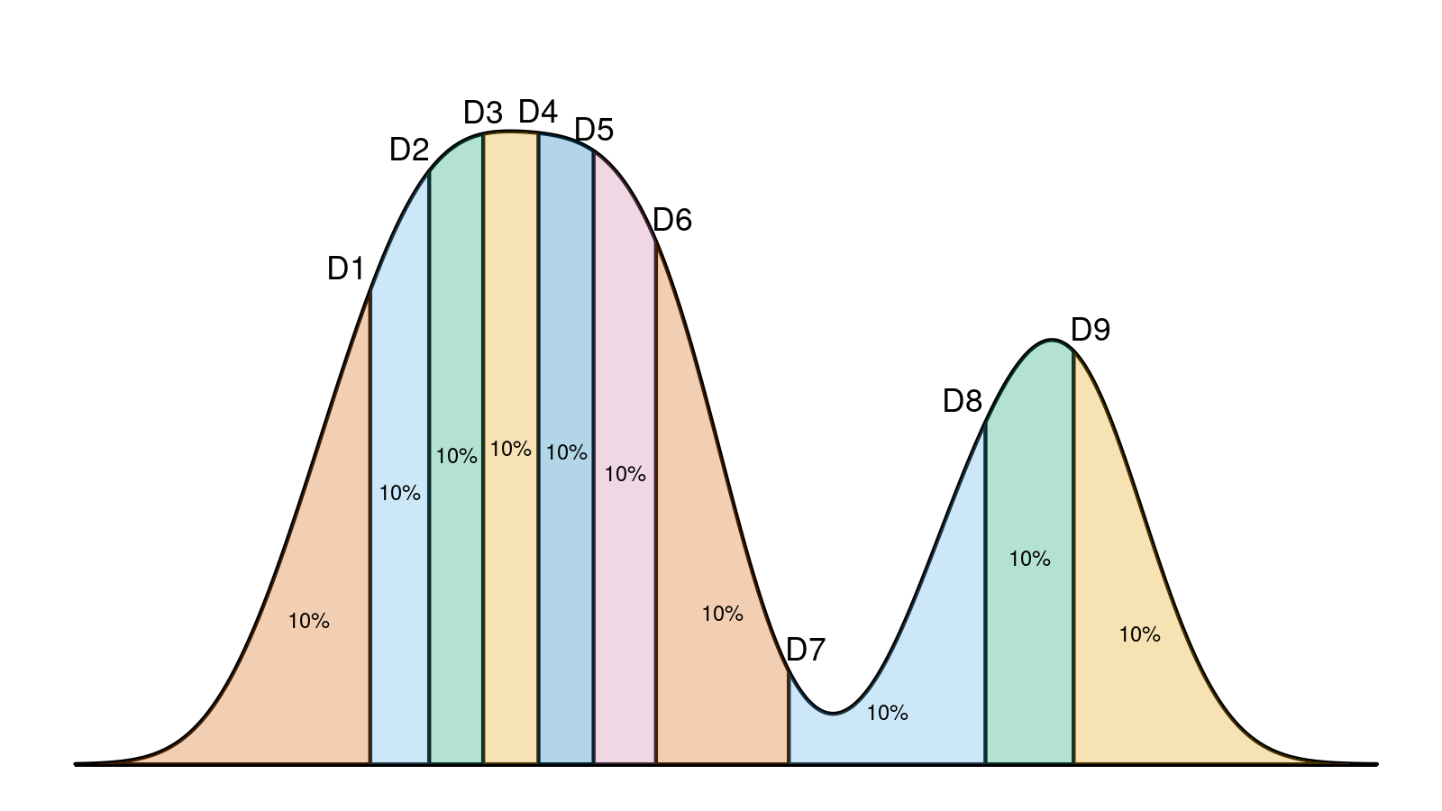 Probabilistic approach image