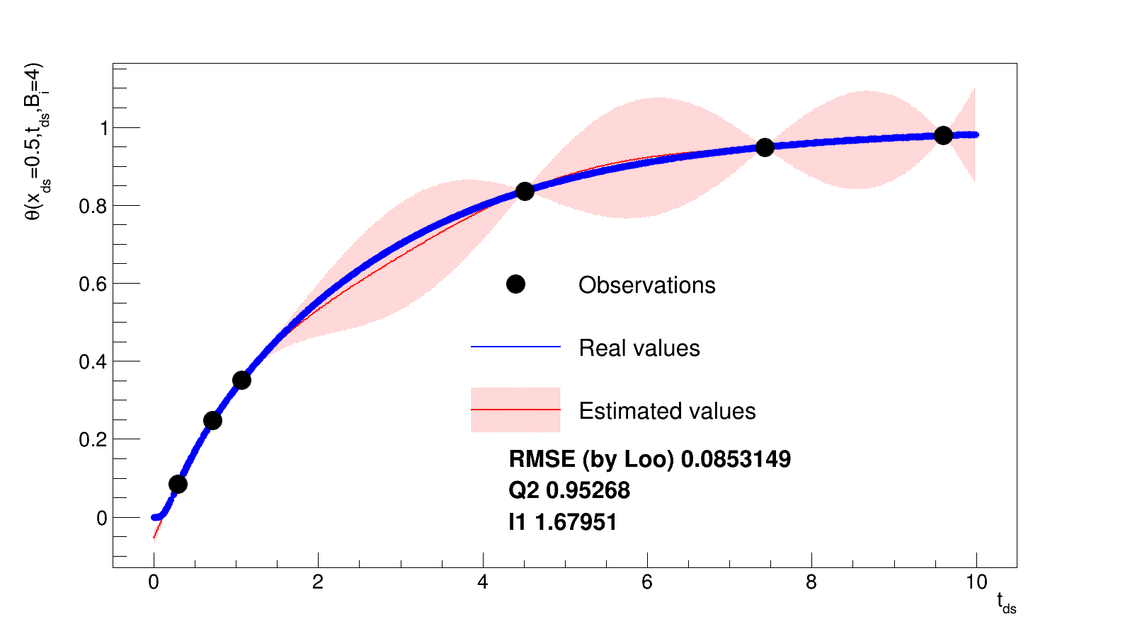 Modèle de substitution image