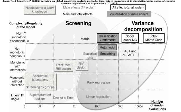 Sensibilité image