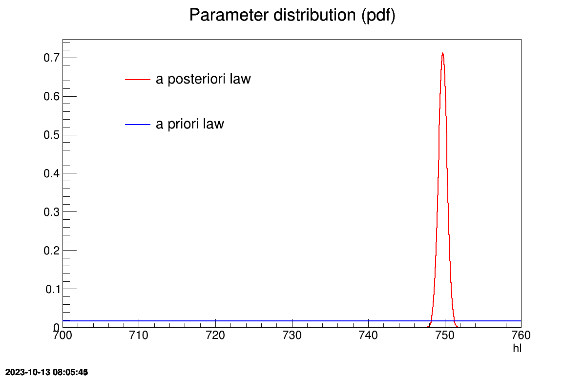 Calibration image